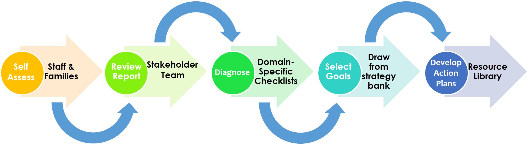 GPS Components and Workflow Graphic